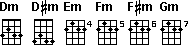 chord forms