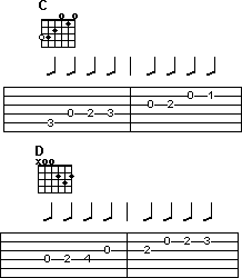 D and D scales