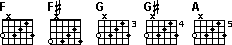 F position chords