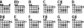 A position chord chart