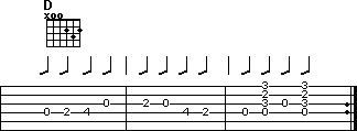D scale exercise