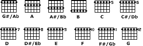 g-or A position chords