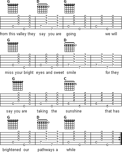 Red River Valley alternating bass tab